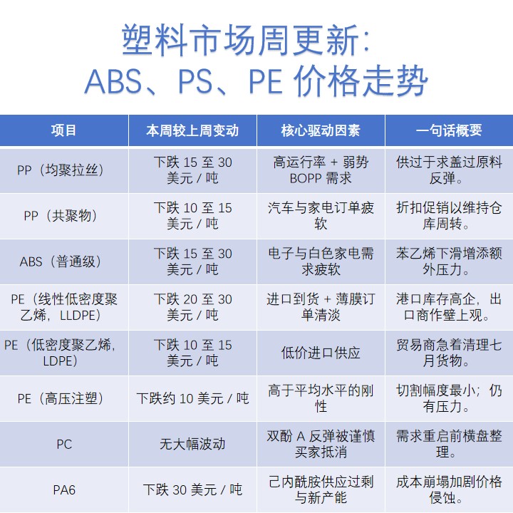 塑料市场周更新.jpg