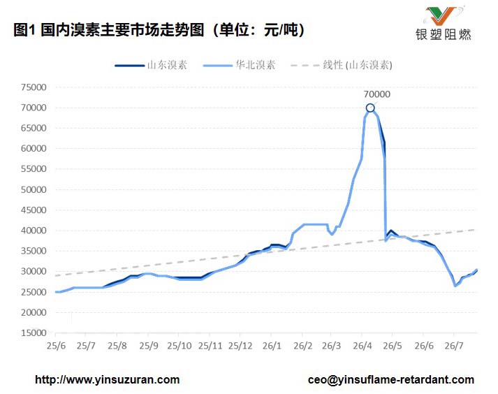 0727-溴素价值.jpg 0727-溴素价值.jpg