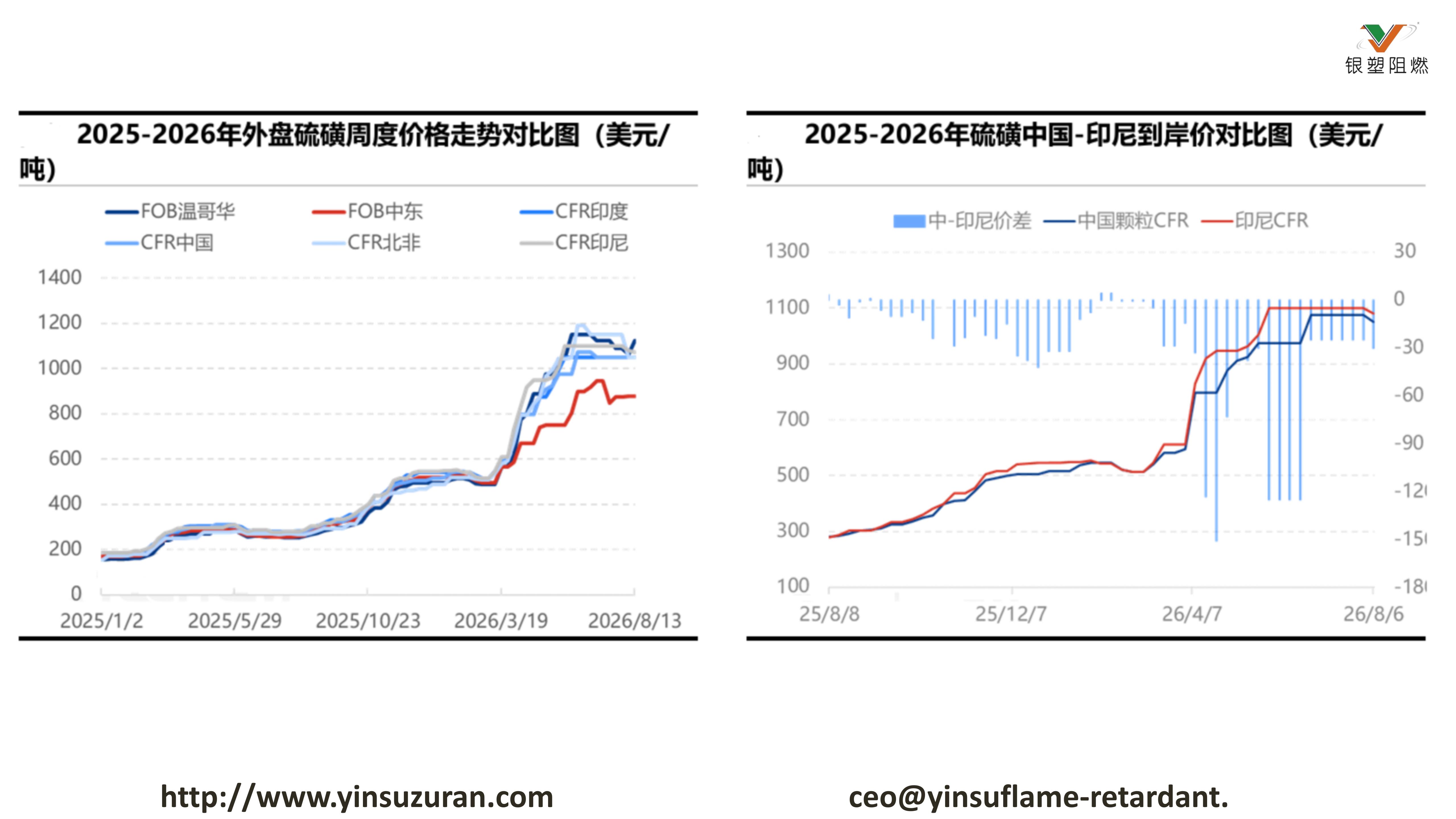 0824-2025-2026年表盘硫磺周度价值走势对比图.jpg 0824-2025-2026年表盘硫磺周度价值走势对比图.jpg