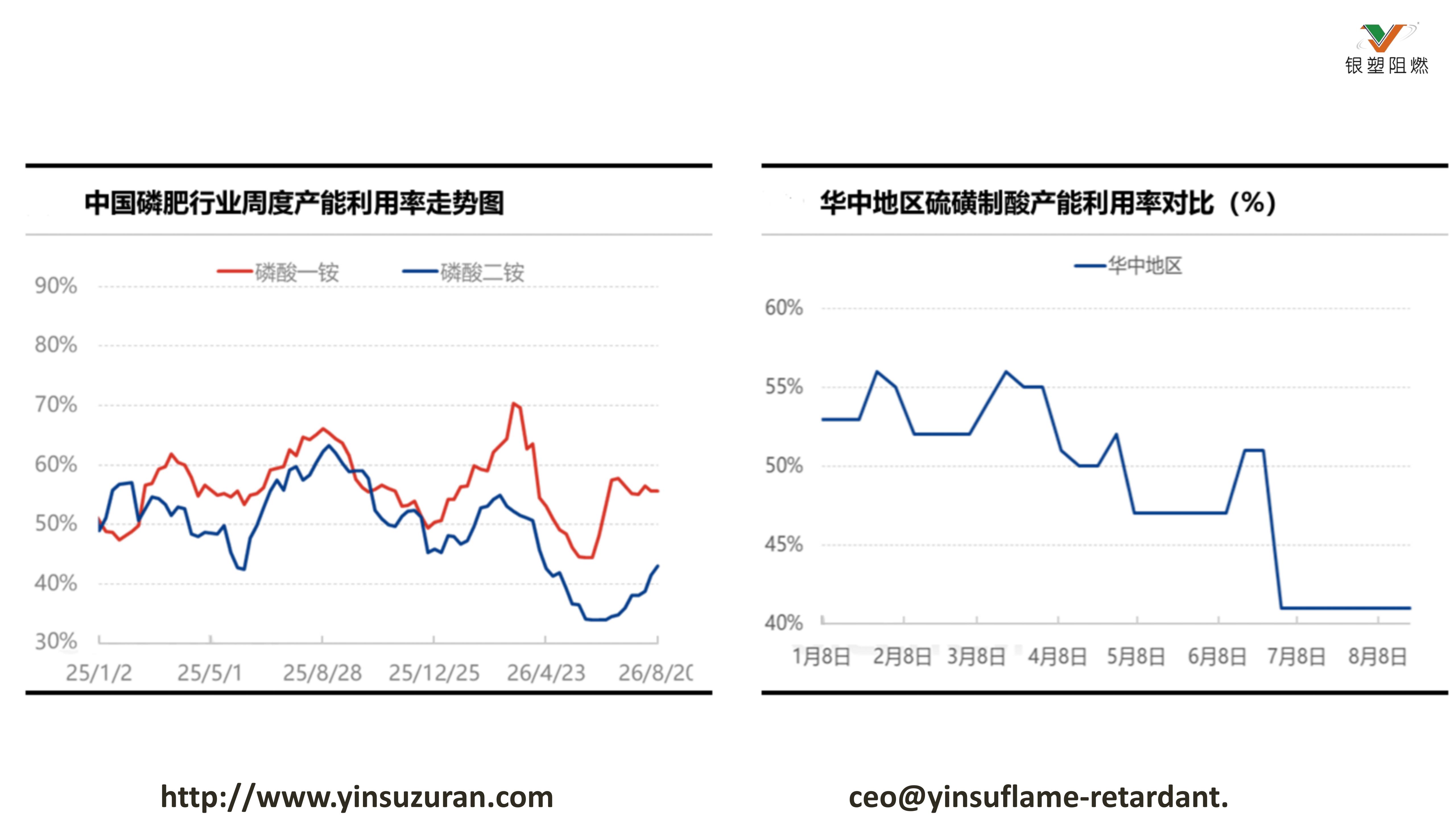0824-中国磷肥行业周度产能利用率走势图.jpg 0824-中国磷肥行业周度产能利用率走势图.jpg