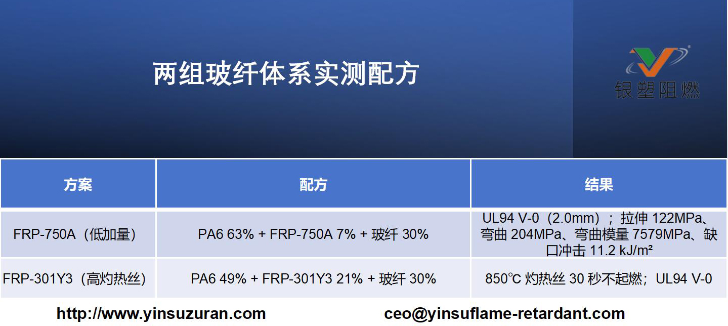 1030-两组玻纤系统实测配方best365官网阻燃.jpg