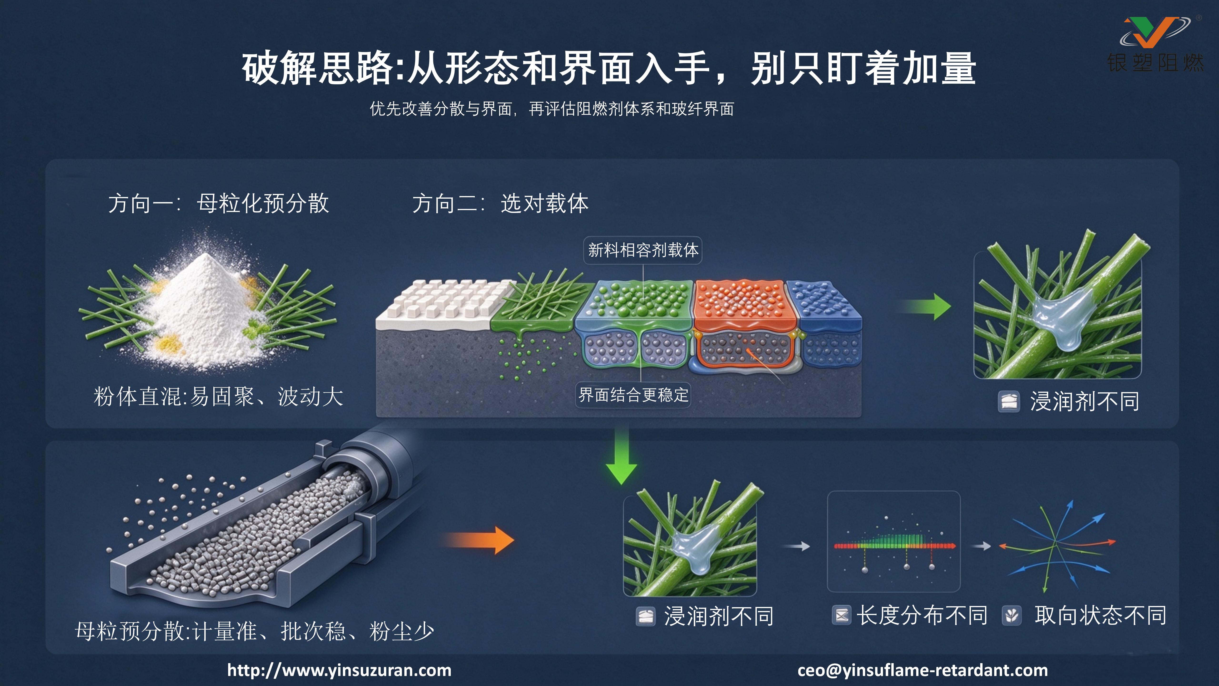 1030-破解思路，别只盯着状态，从变量动手.jpg